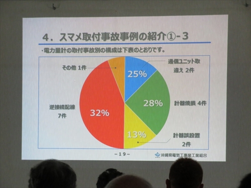 スマートメーター説明会